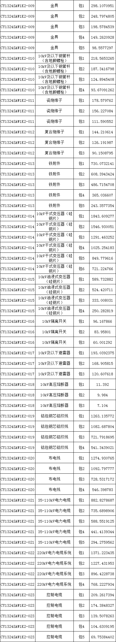 尊时凯龙·(中国区)人生就是搏