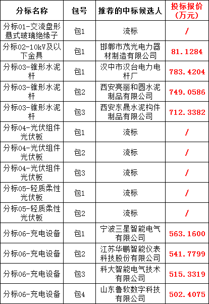 尊时凯龙·(中国区)人生就是搏