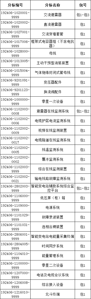尊时凯龙·(中国区)人生就是搏
