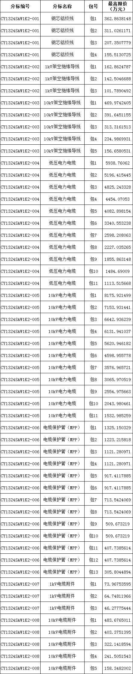 尊时凯龙·(中国区)人生就是搏