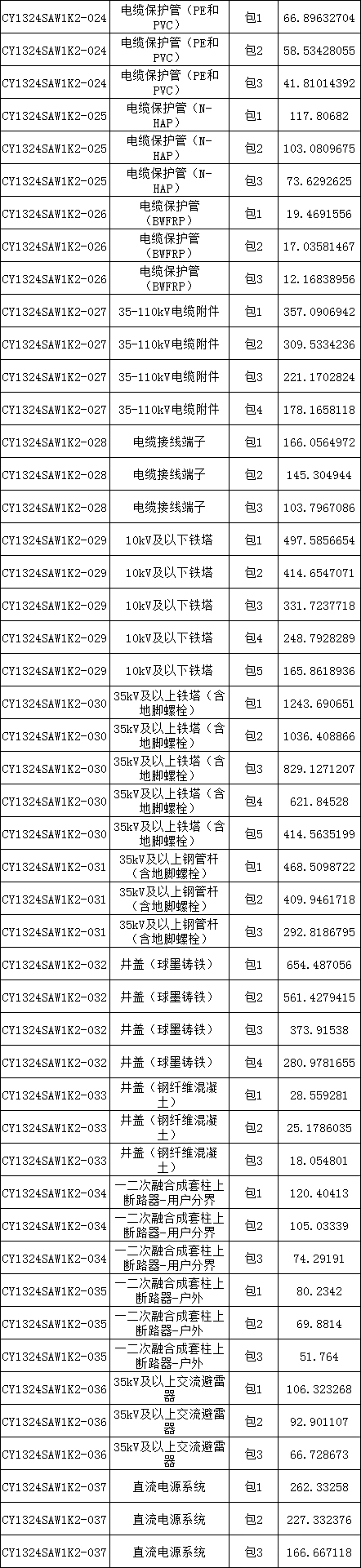 尊时凯龙·(中国区)人生就是搏
