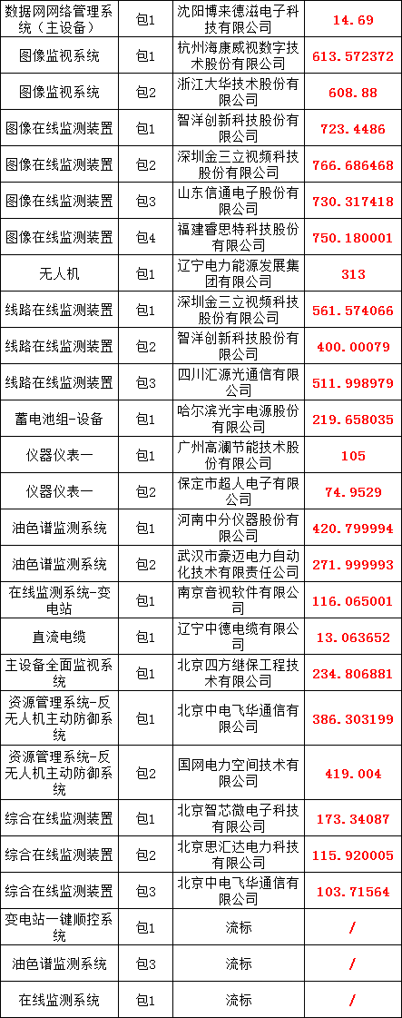 尊时凯龙·(中国区)人生就是搏