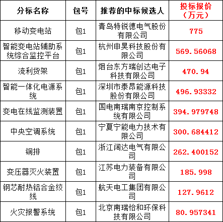 尊时凯龙·(中国区)人生就是搏
