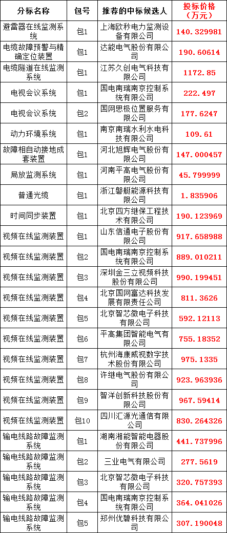 尊时凯龙·(中国区)人生就是搏