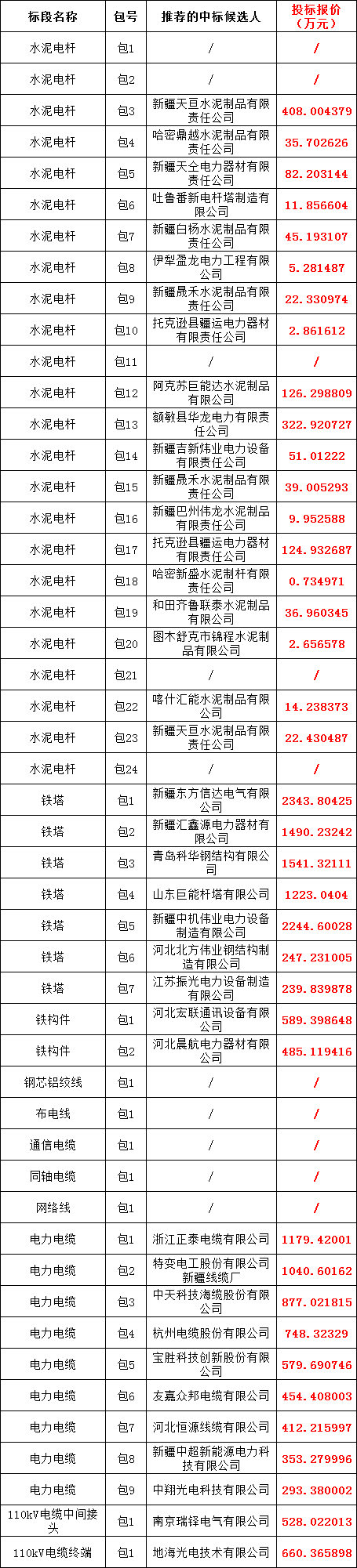 尊时凯龙·(中国区)人生就是搏