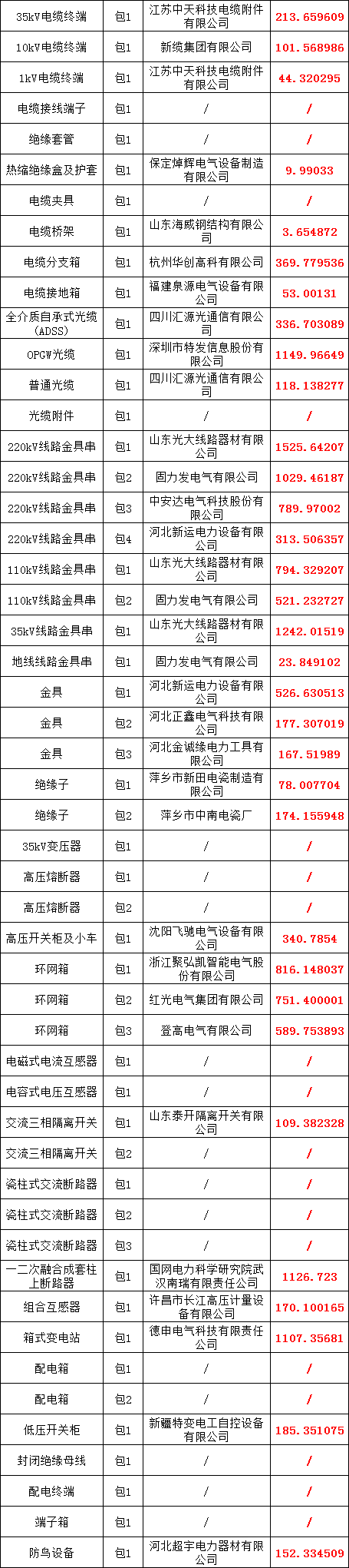 尊时凯龙·(中国区)人生就是搏