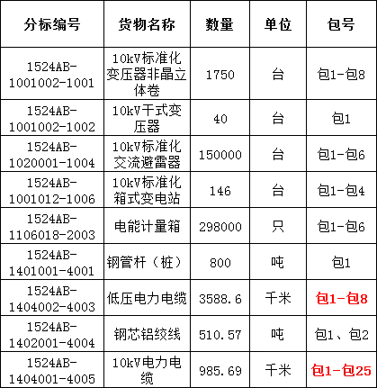 尊时凯龙·(中国区)人生就是搏