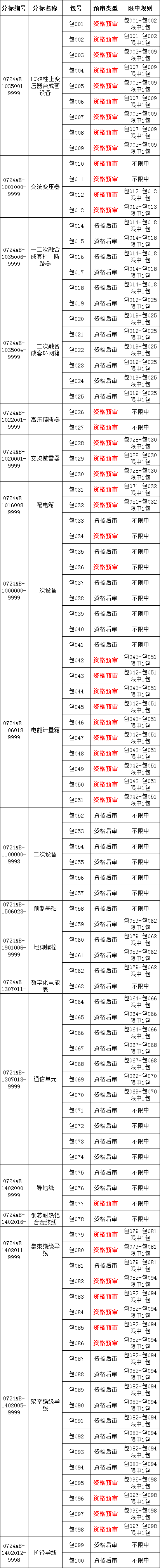尊时凯龙·(中国区)人生就是搏