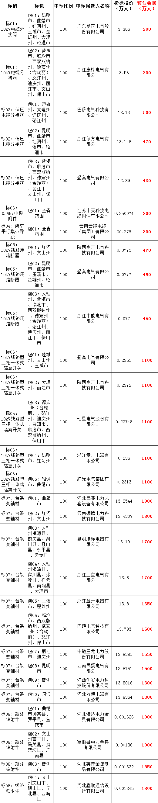 尊时凯龙·(中国区)人生就是搏