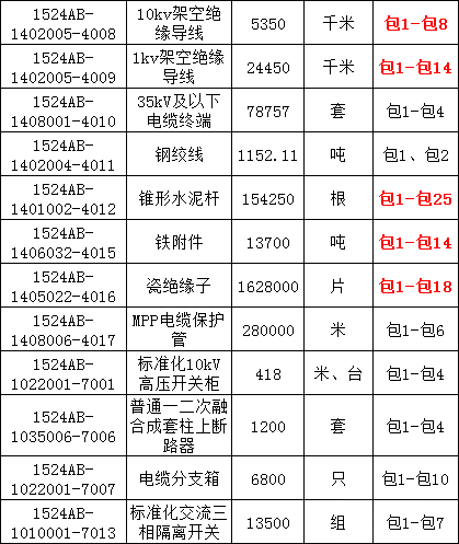 尊时凯龙·(中国区)人生就是搏