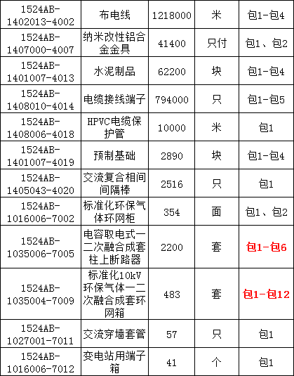 尊时凯龙·(中国区)人生就是搏