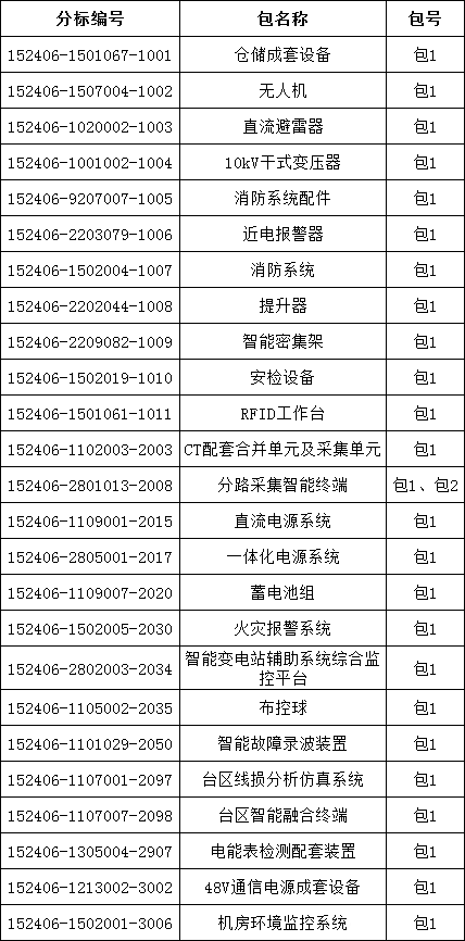 尊时凯龙·(中国区)人生就是搏