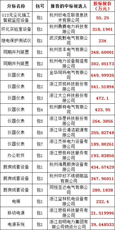 尊时凯龙·(中国区)人生就是搏