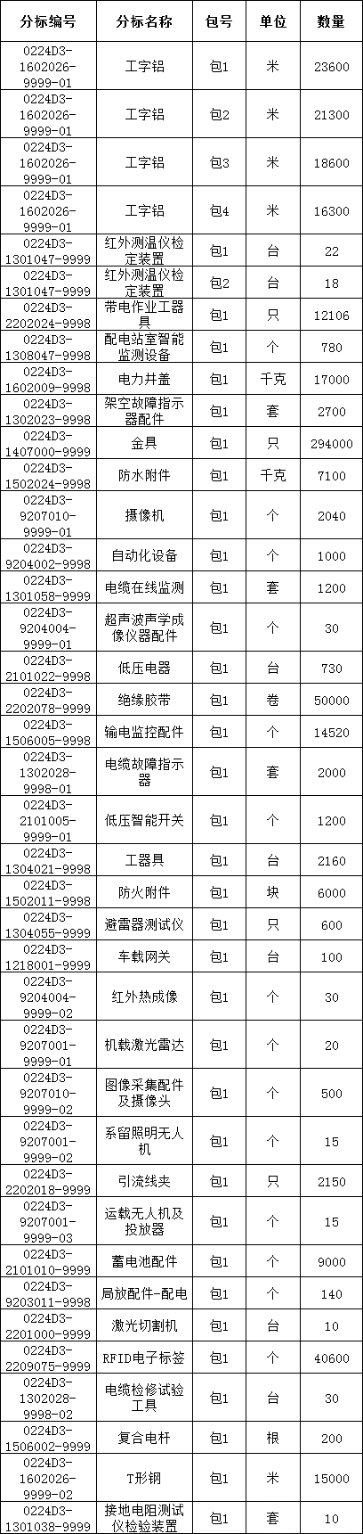 尊时凯龙·(中国区)人生就是搏
