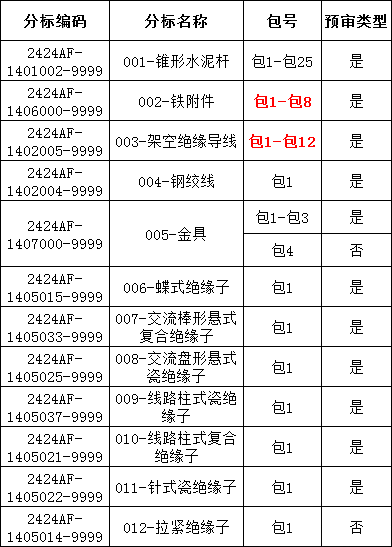 尊时凯龙·(中国区)人生就是搏