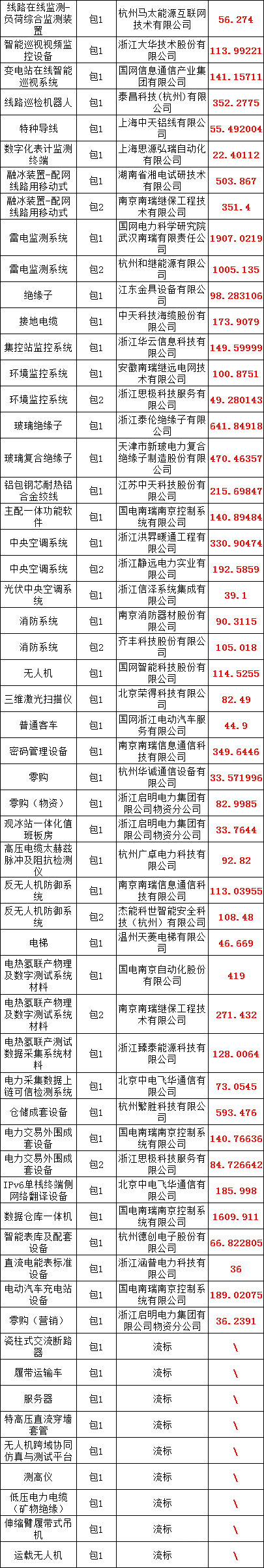尊时凯龙·(中国区)人生就是搏