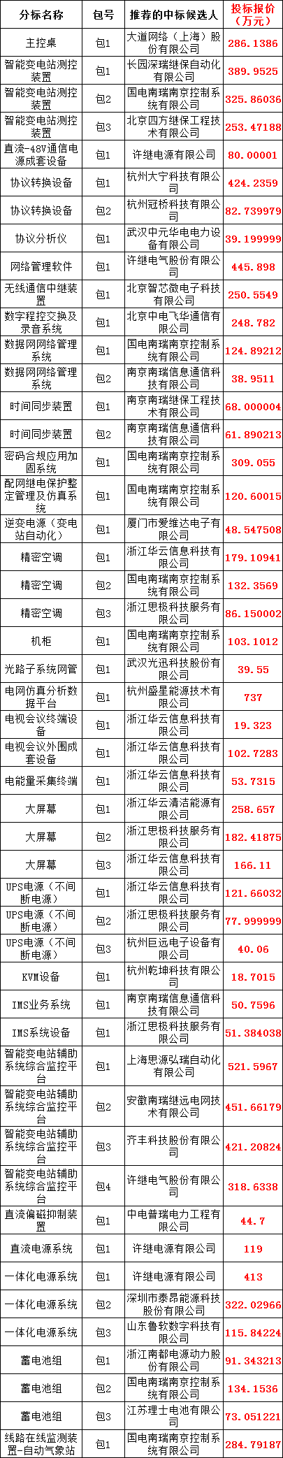尊时凯龙·(中国区)人生就是搏