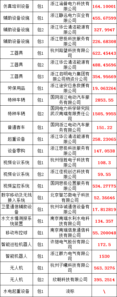尊时凯龙·(中国区)人生就是搏