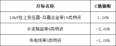 尊时凯龙·(中国区)人生就是搏