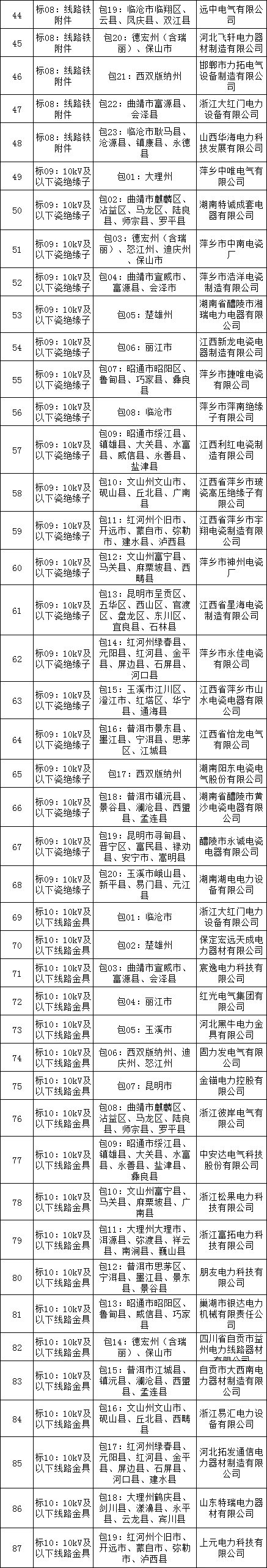 尊时凯龙·(中国区)人生就是搏