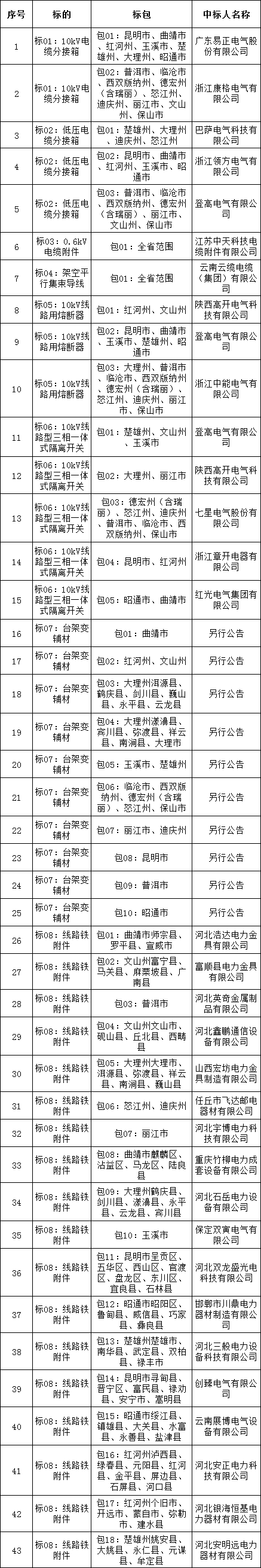 尊时凯龙·(中国区)人生就是搏