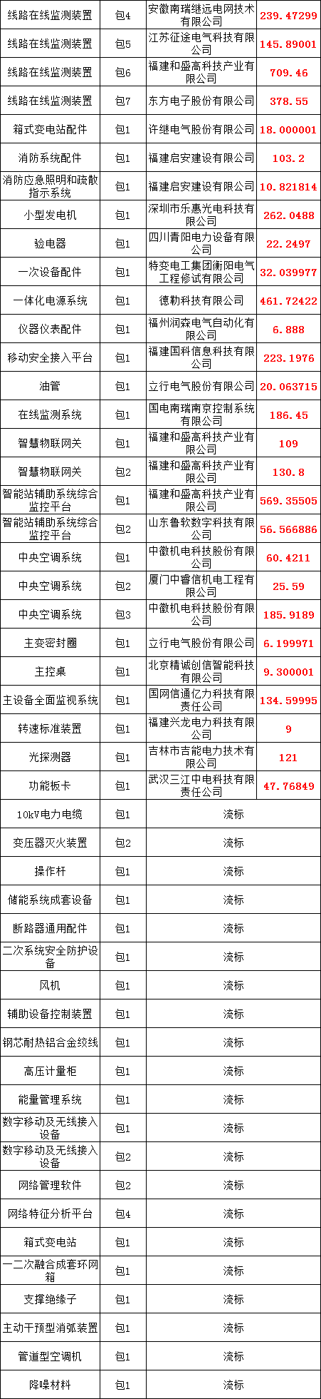 尊时凯龙·(中国区)人生就是搏