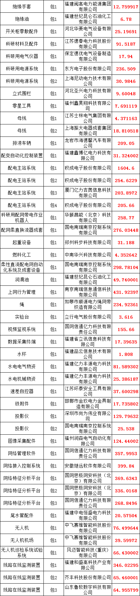 尊时凯龙·(中国区)人生就是搏