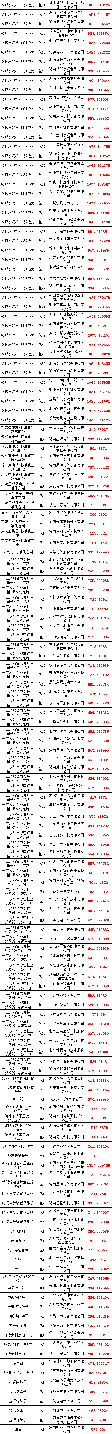 尊时凯龙·(中国区)人生就是搏