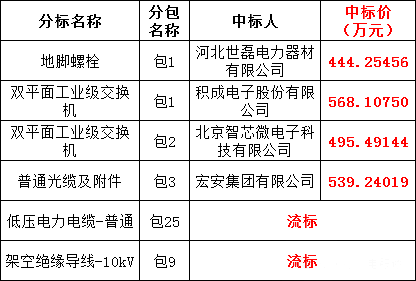 尊时凯龙·(中国区)人生就是搏
