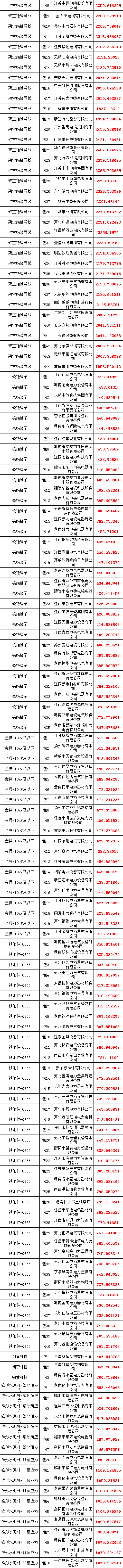 尊时凯龙·(中国区)人生就是搏