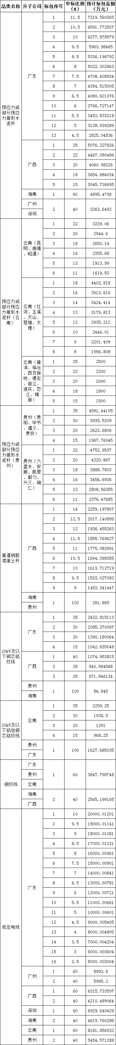 尊时凯龙·(中国区)人生就是搏