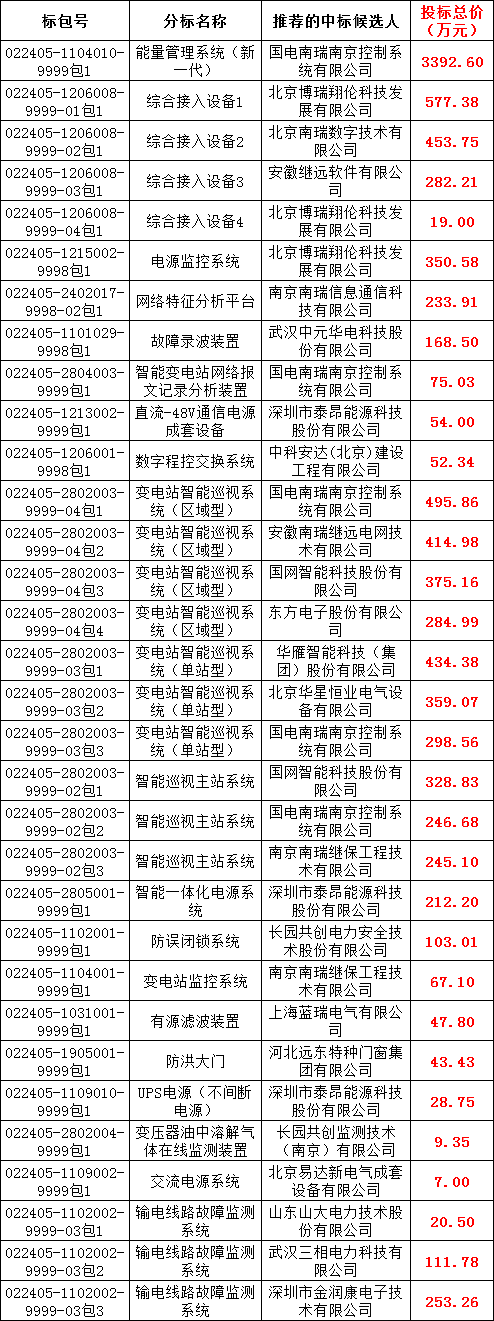 尊时凯龙·(中国区)人生就是搏