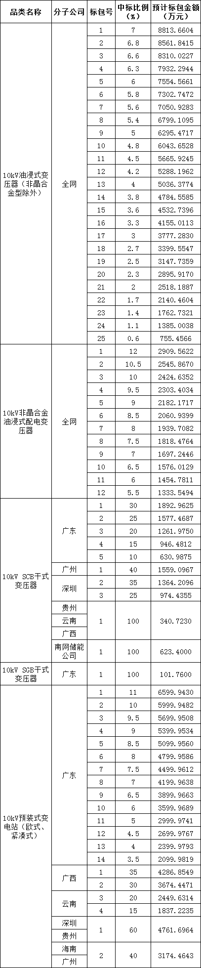 尊时凯龙·(中国区)人生就是搏