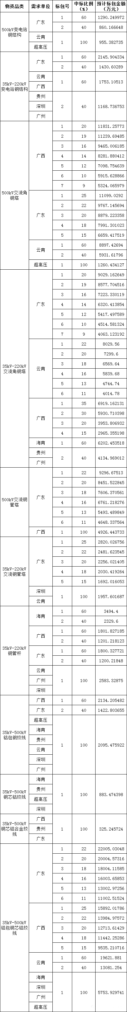 尊时凯龙·(中国区)人生就是搏