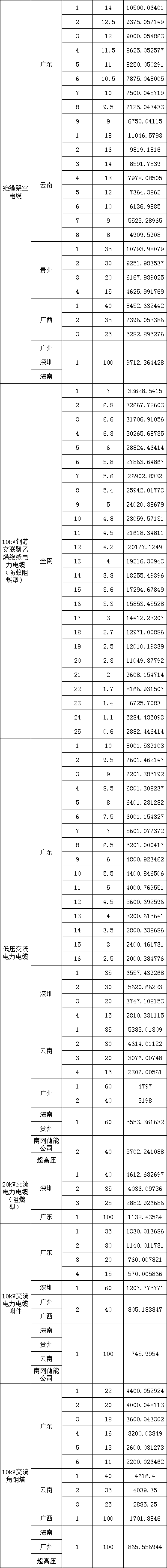 尊时凯龙·(中国区)人生就是搏