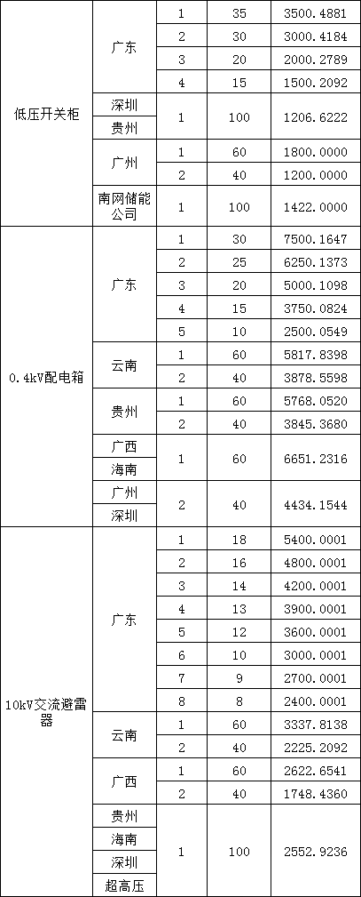 尊时凯龙·(中国区)人生就是搏