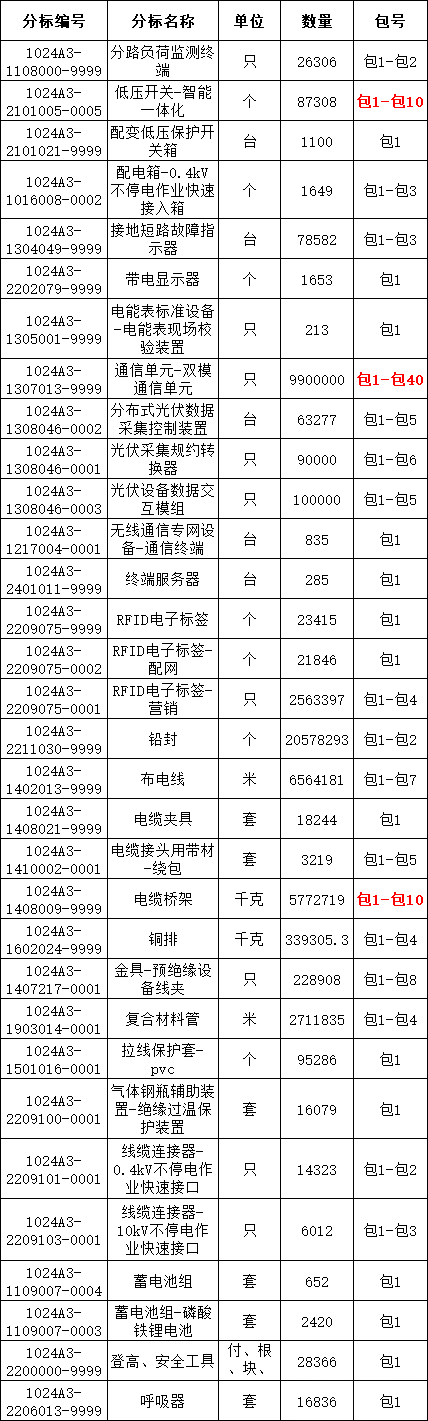 尊时凯龙·(中国区)人生就是搏