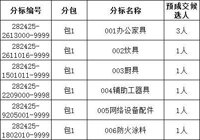 尊时凯龙·(中国区)人生就是搏
