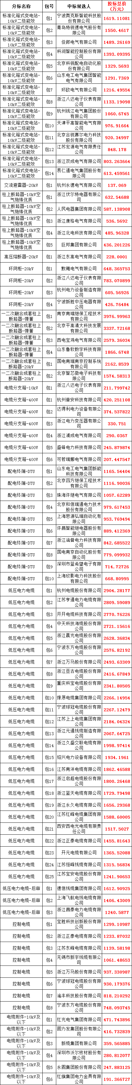 尊时凯龙·(中国区)人生就是搏