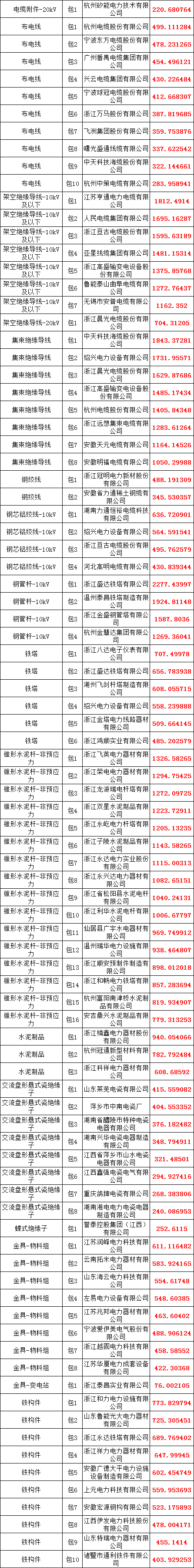 尊时凯龙·(中国区)人生就是搏
