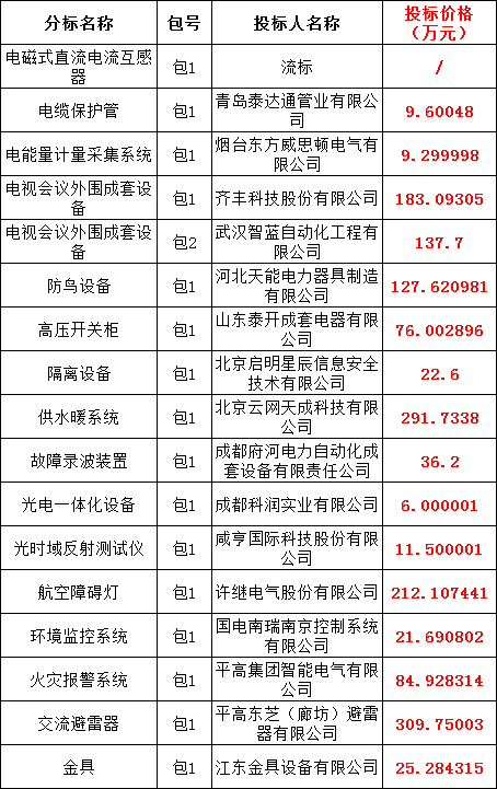 尊时凯龙·(中国区)人生就是搏