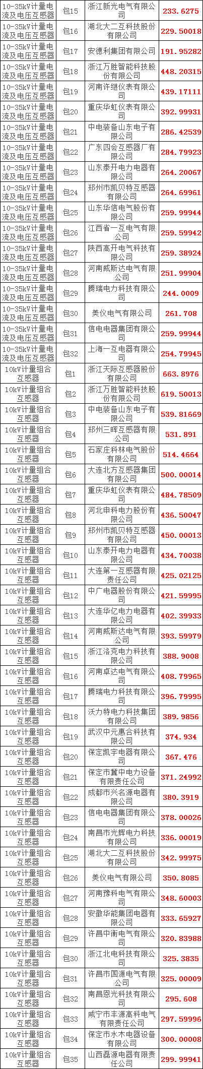 尊时凯龙·(中国区)人生就是搏