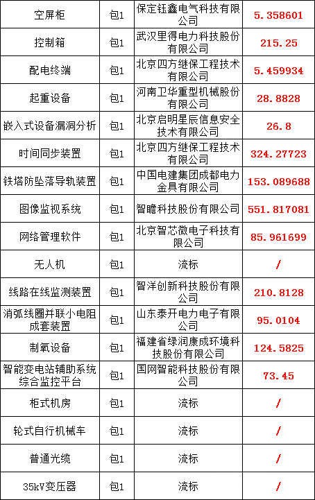 尊时凯龙·(中国区)人生就是搏