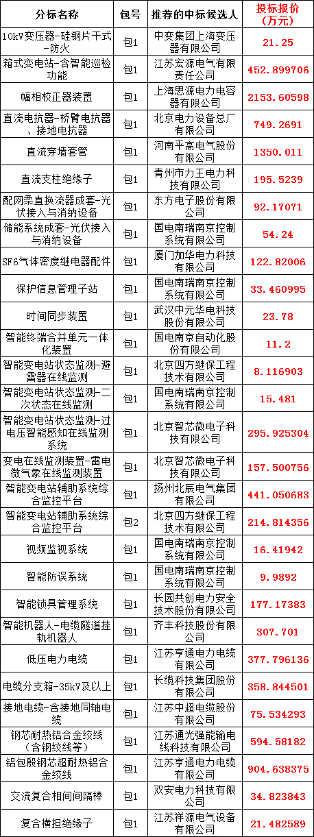 尊时凯龙·(中国区)人生就是搏