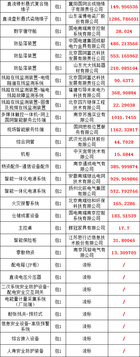 尊时凯龙·(中国区)人生就是搏