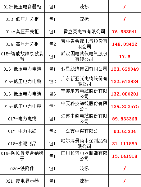 尊时凯龙·(中国区)人生就是搏