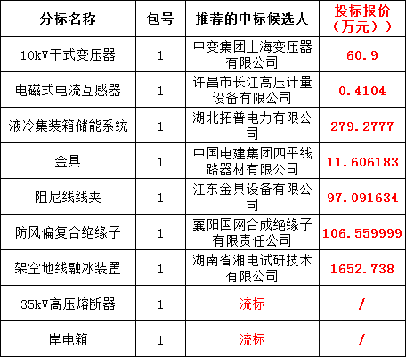 尊时凯龙·(中国区)人生就是搏