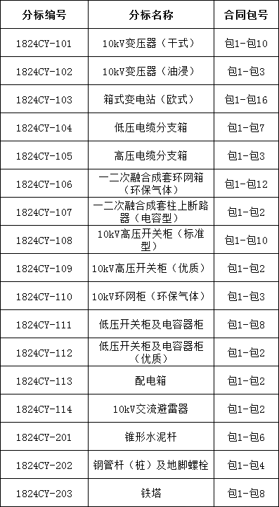 尊时凯龙·(中国区)人生就是搏