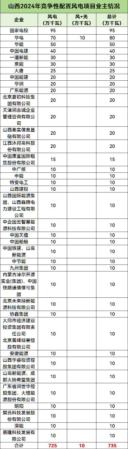 尊时凯龙·(中国区)人生就是搏
