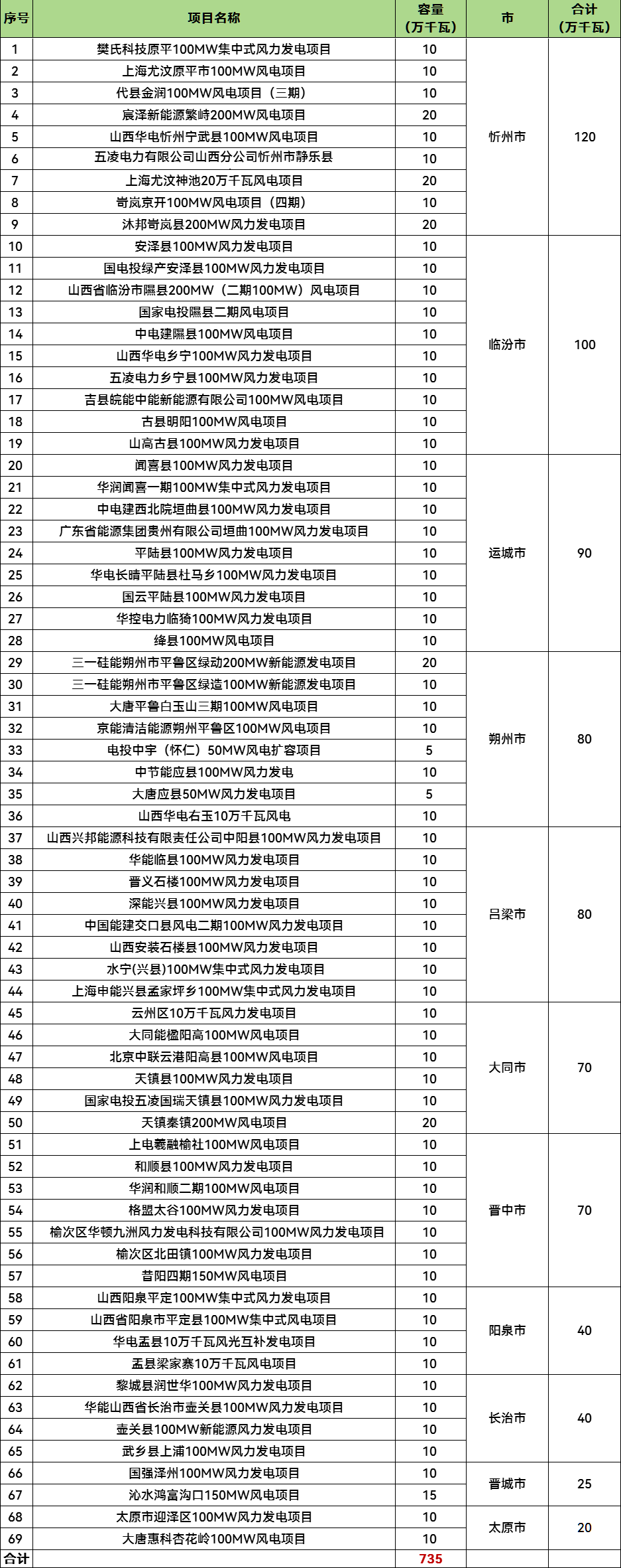 尊时凯龙·(中国区)人生就是搏